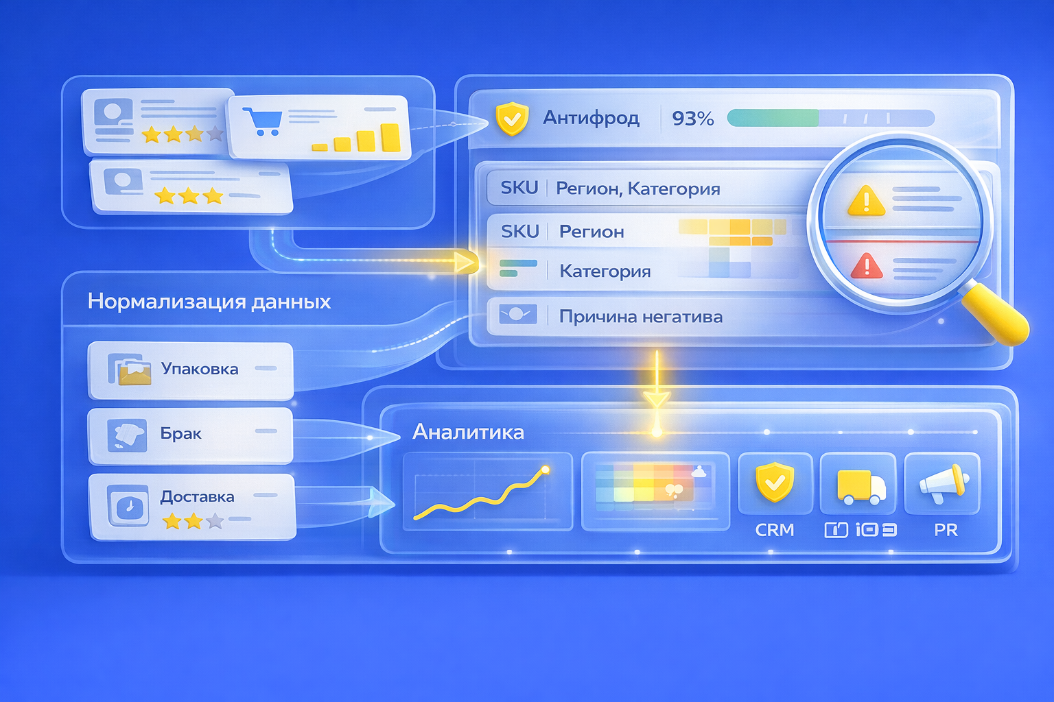 Почему одних отзывов мало