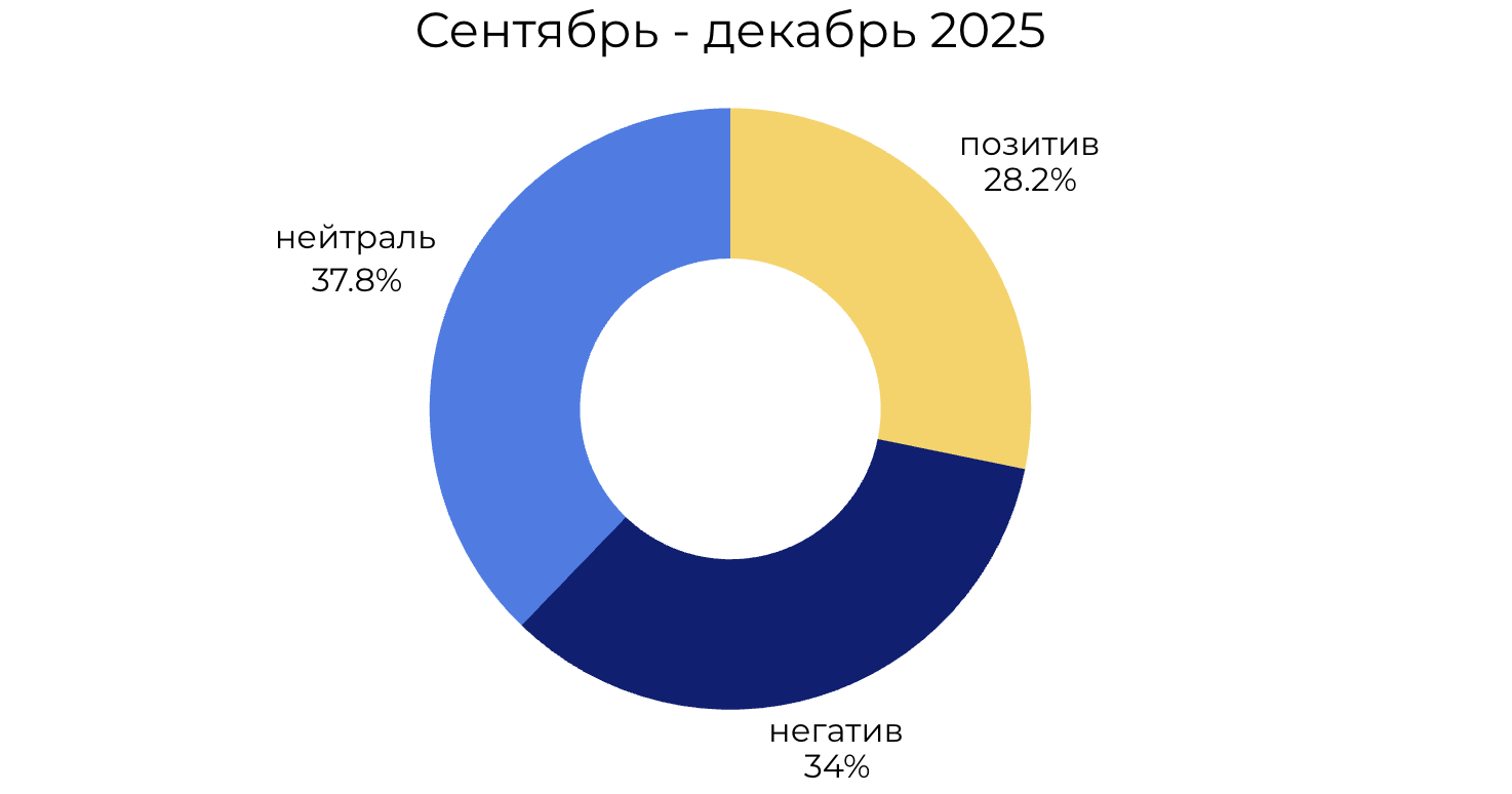 Тональность обсуждений Кадышевой после пика популярности