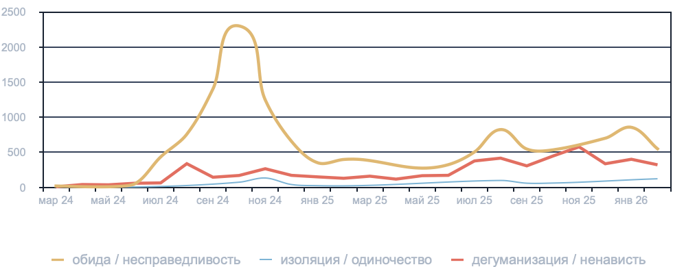 Опасные речевые паттерны в подростковых сообществах