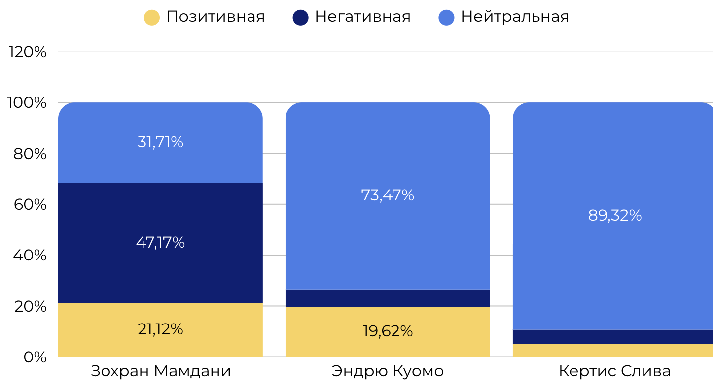 Анализ тональности