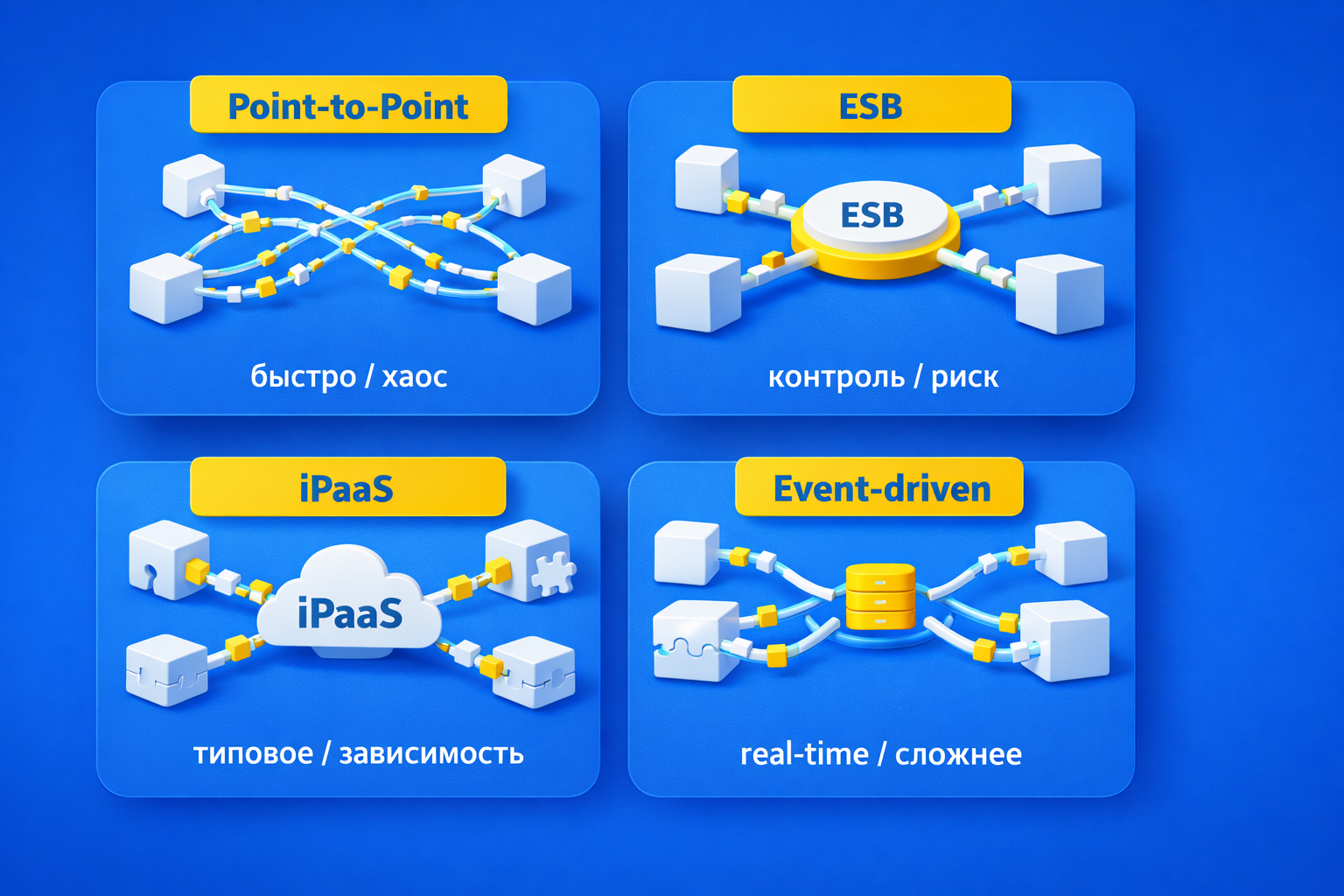 Типы интеграций