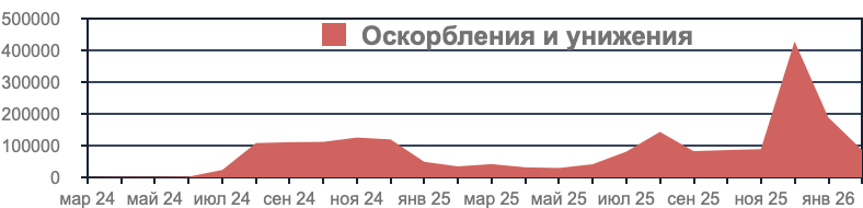 Цифровые сигналы тревоги в подростковой среде