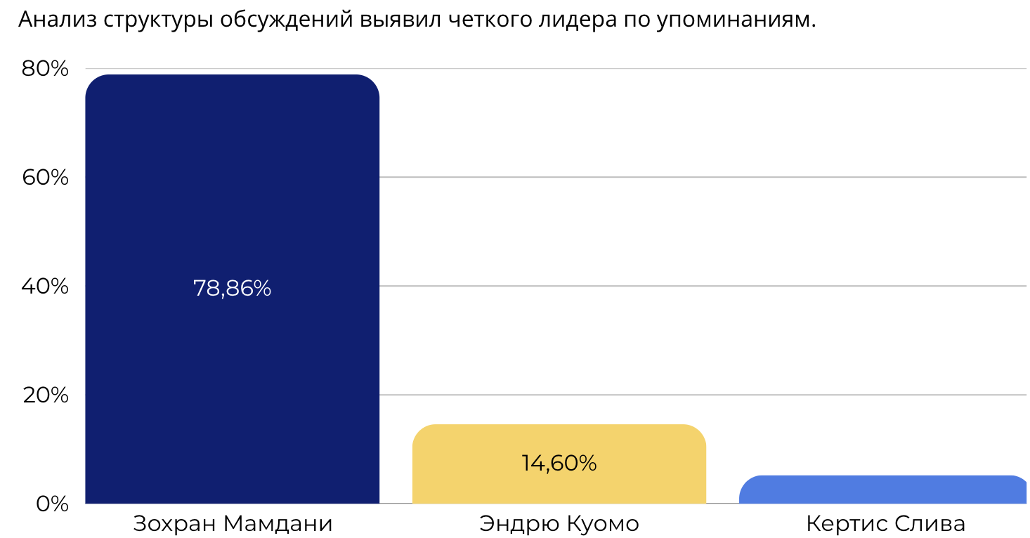Фокус российских пользователей