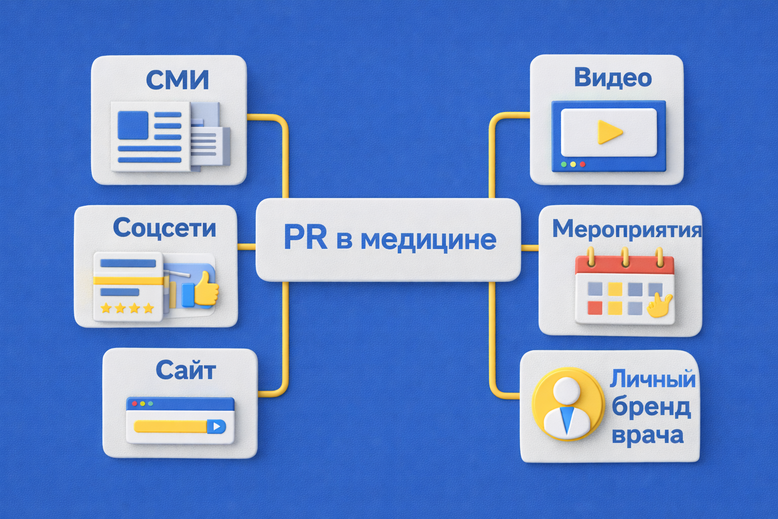 Современные методики