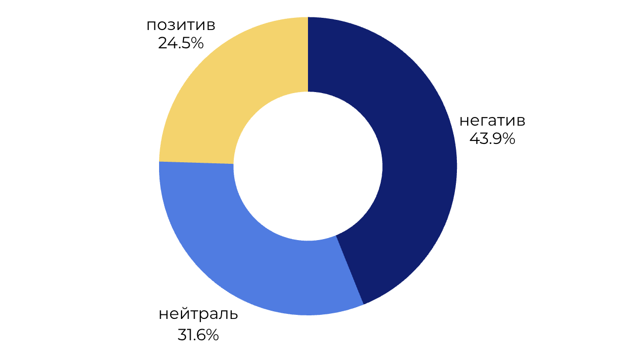 Тональность обсуждения ареста Мадуро в российском инфополе