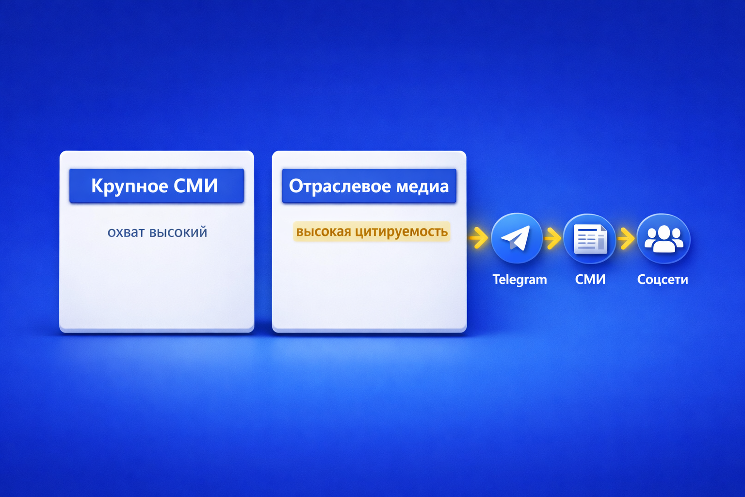 Ключевые критерии выбора площадки
