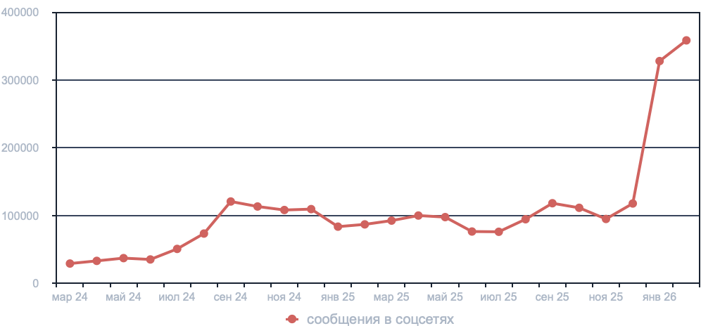 Рост напряжения и нормализация агрессии среди подростков