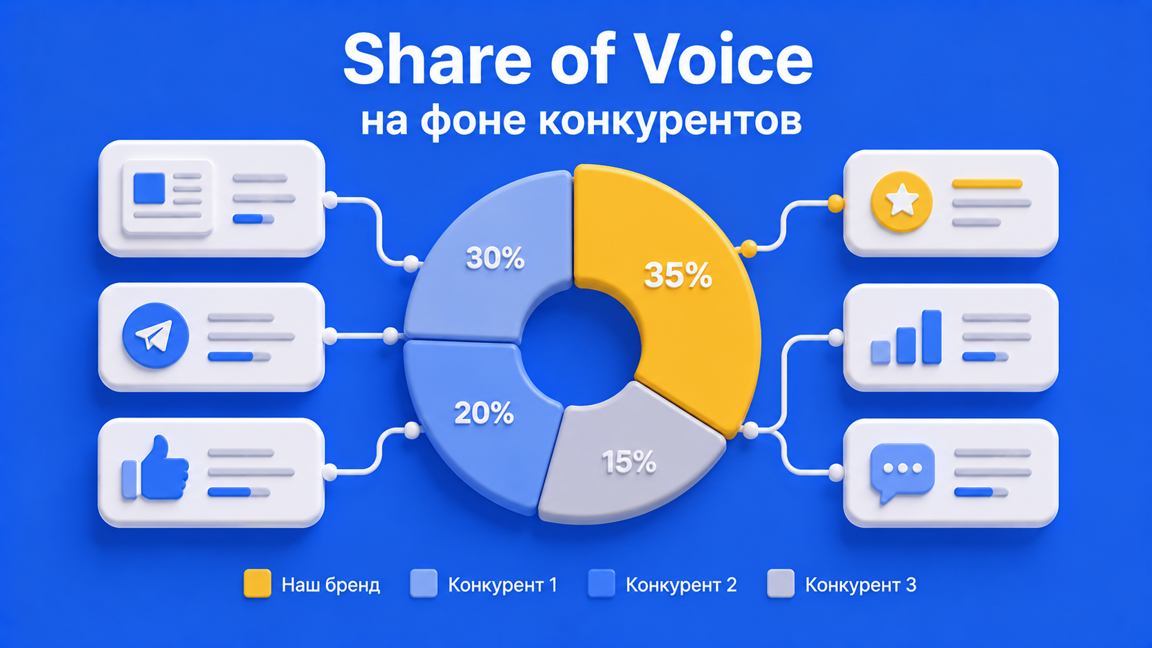 Система KPI PR для оценки медиаэффективности