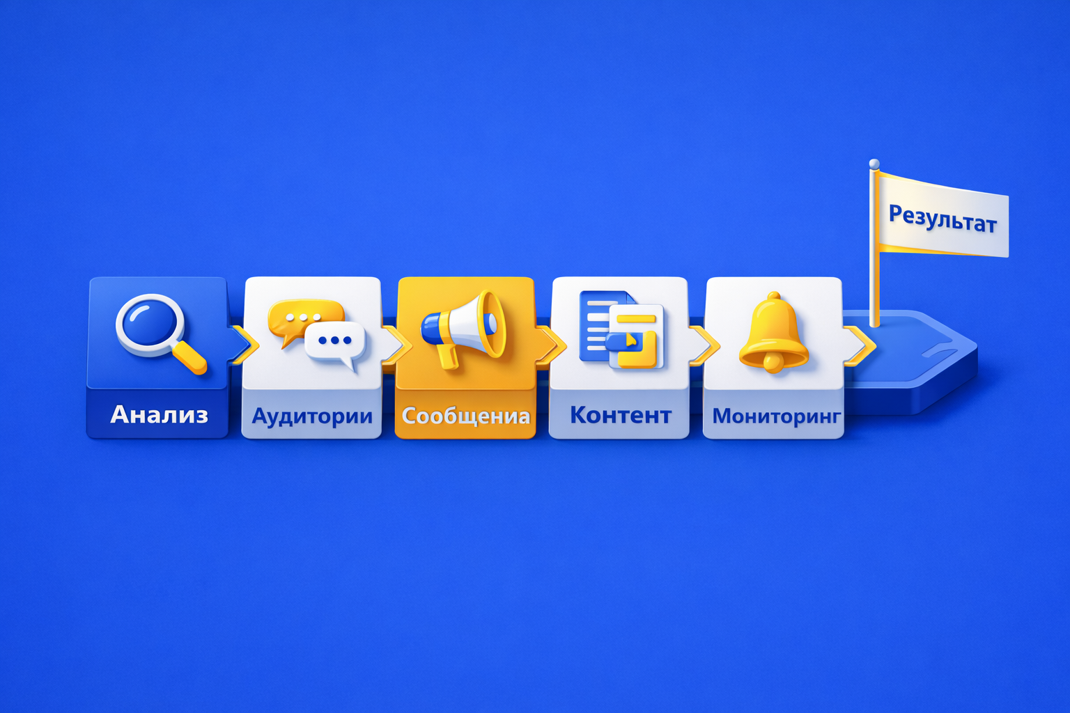 Стратегия PR в недвижимости