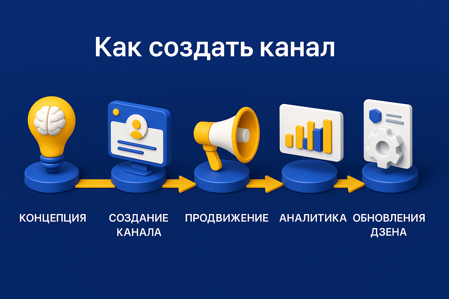 как вести канал