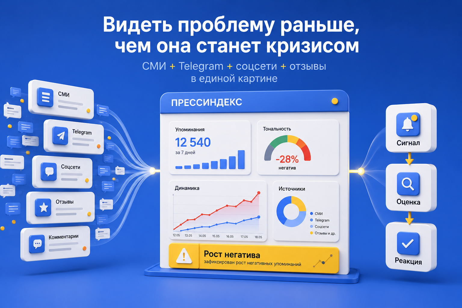Как ПрессИндекс помогает раньше обнаруживать репутационные риски по данным СМИ, Telegram, соцсетей и отзывов