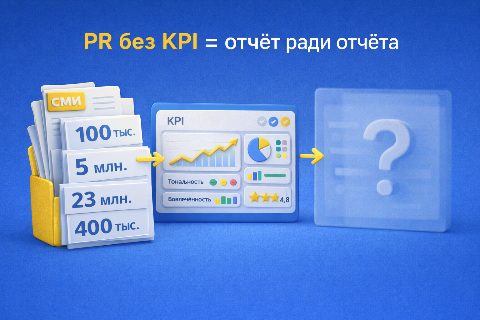 Основные KPI PR-кампании: охват, SoV, тональность и вовлечённость