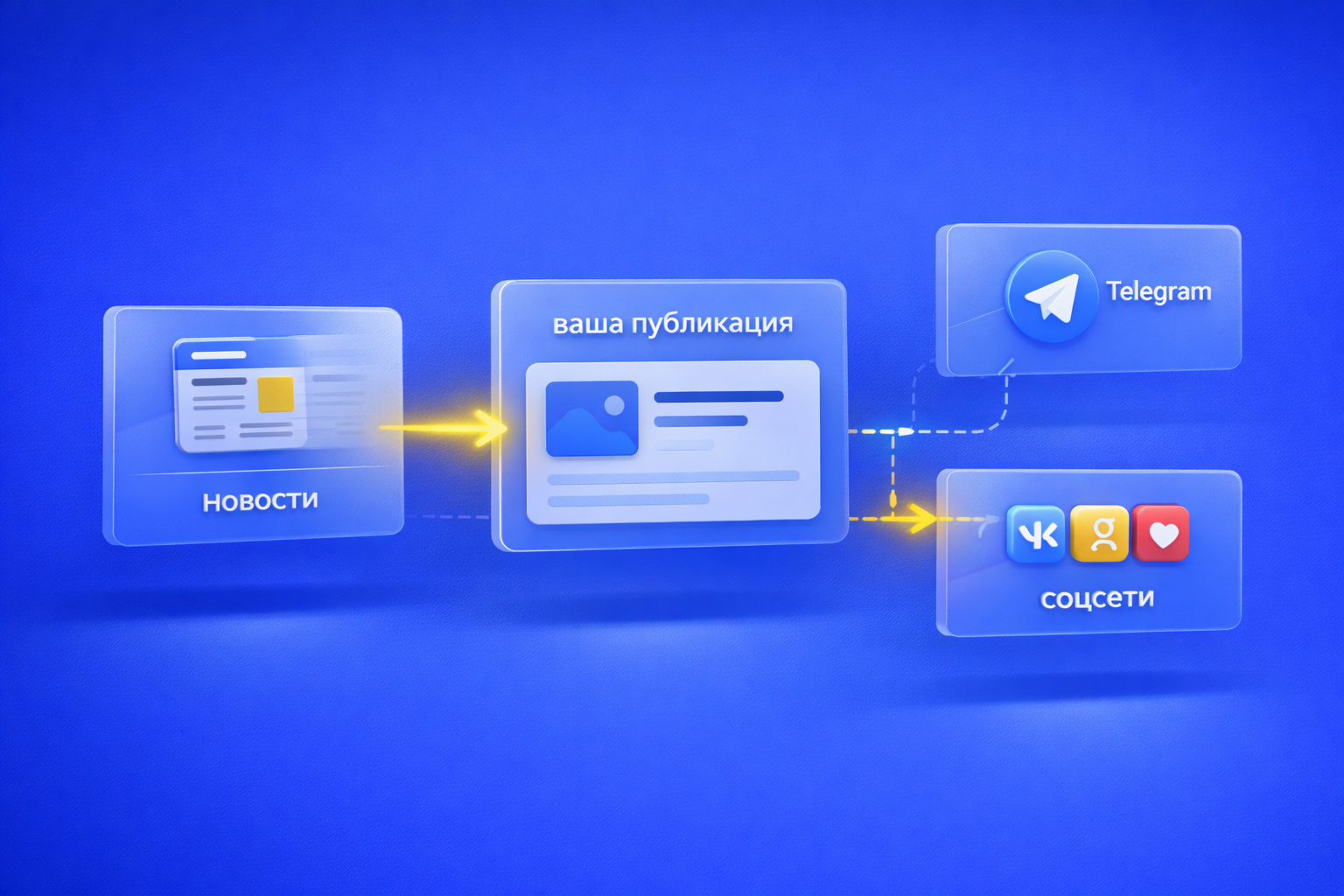 Тональность упоминаний