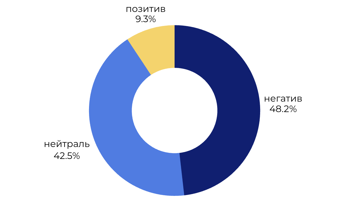 Тональность обсуждения заявлений Трампа о Гренландии