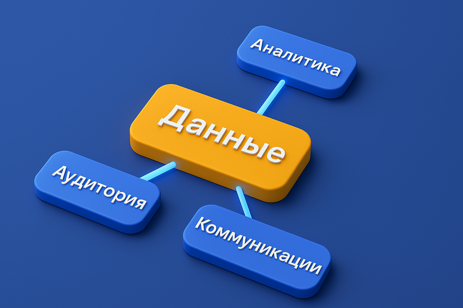 Этапы стратегии