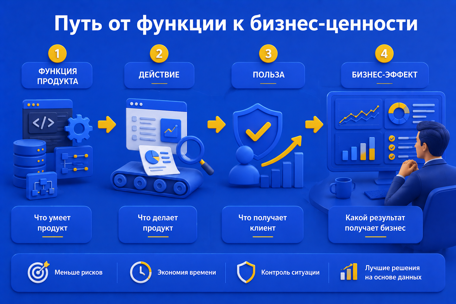 Как построить коммуникационную