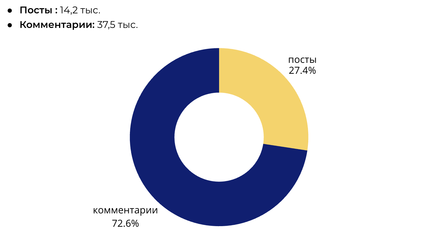 Глубина интереса