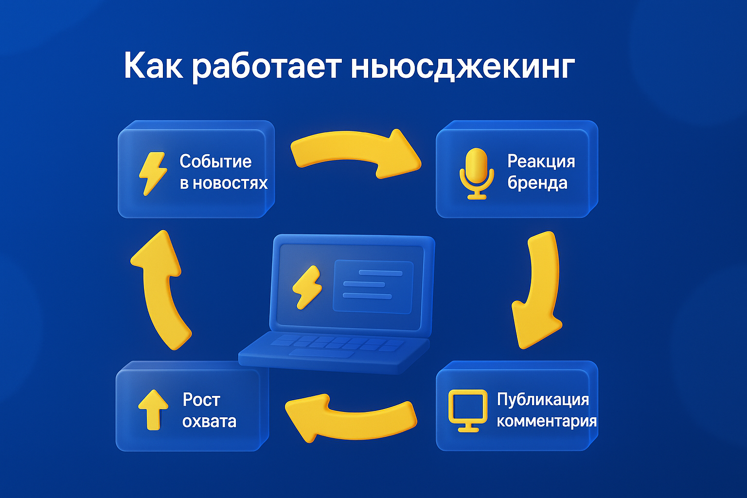 Интеграция бизнеса в новостной фон